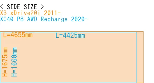 #X3 xDrive20i 2011- + XC40 P8 AWD Recharge 2020-